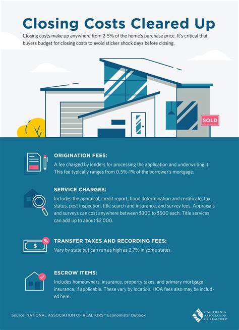 how much are the tipical closing costs for seller